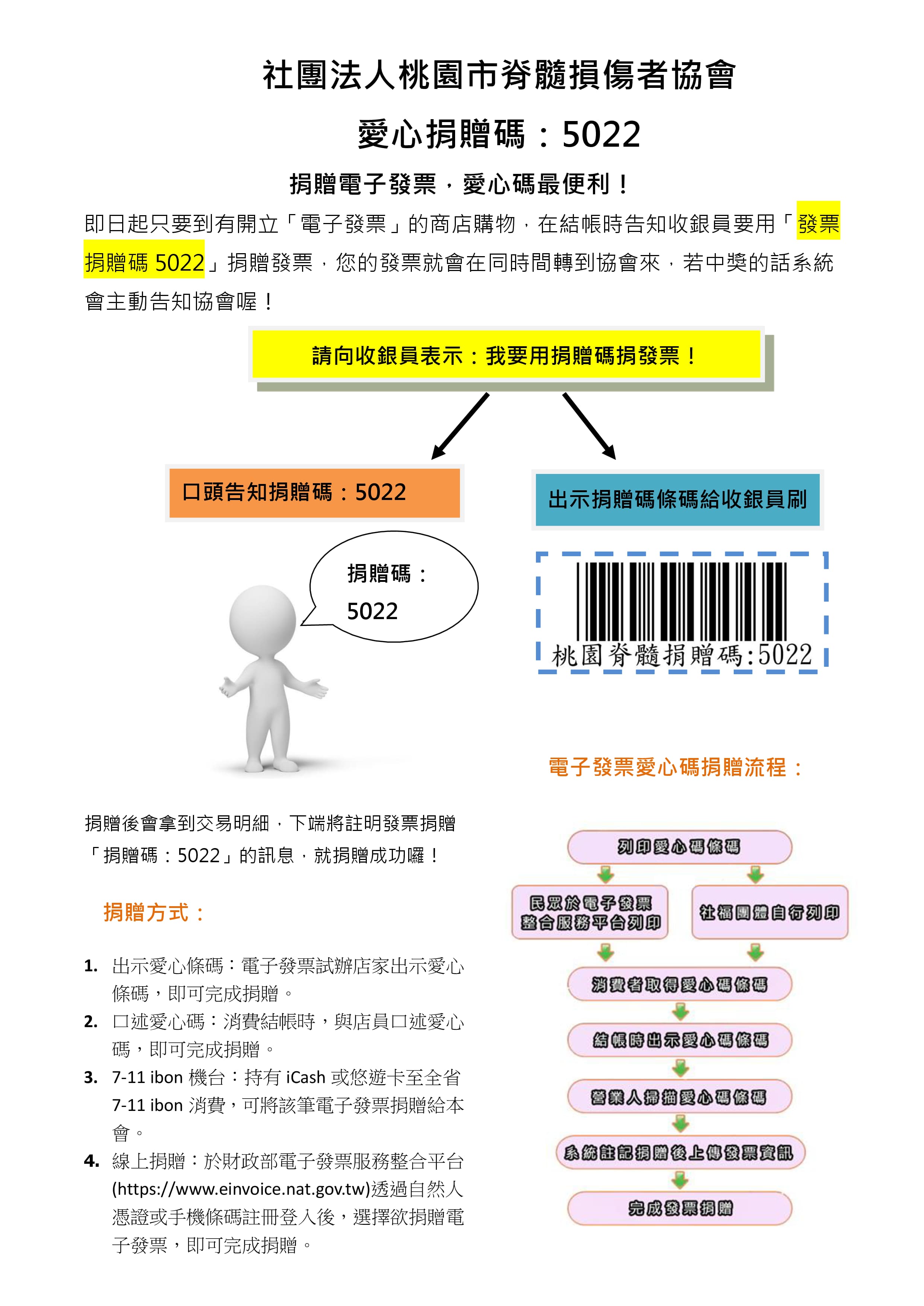 社團法人桃園市脊髓損傷者協會捐贈碼：5022