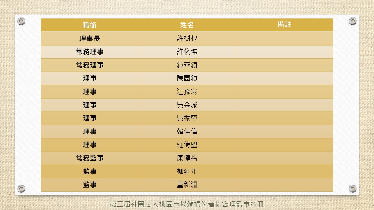 第二屆社團法人桃園市脊髓損傷者協會理監事名冊