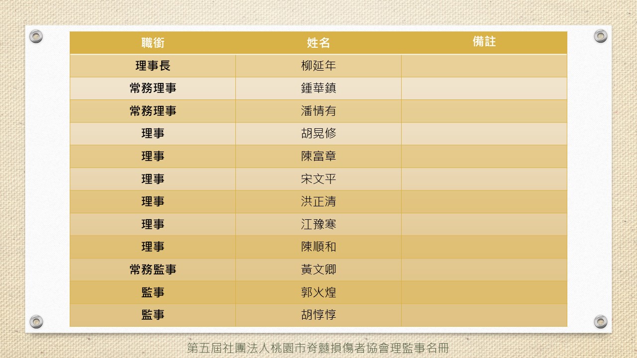 第五屆社團法人桃園市脊髓損傷者協會理監事名冊