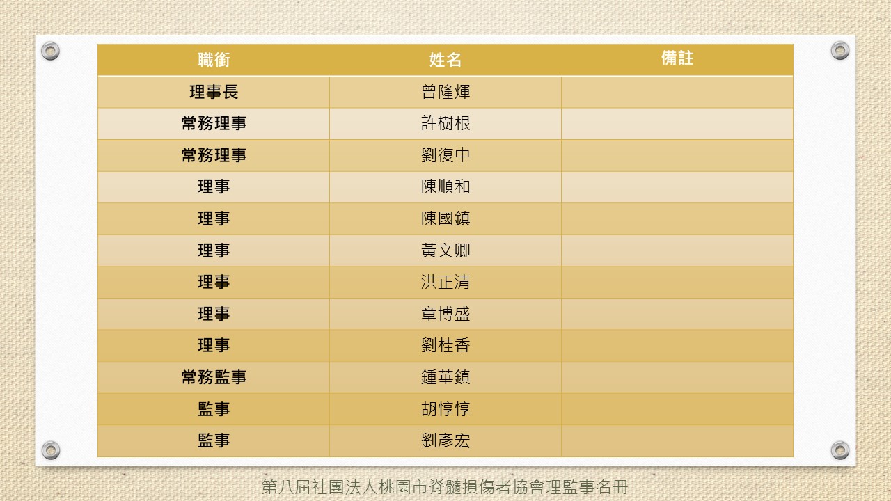 第八屆社團法人桃園市脊髓損傷者協會理監事名冊