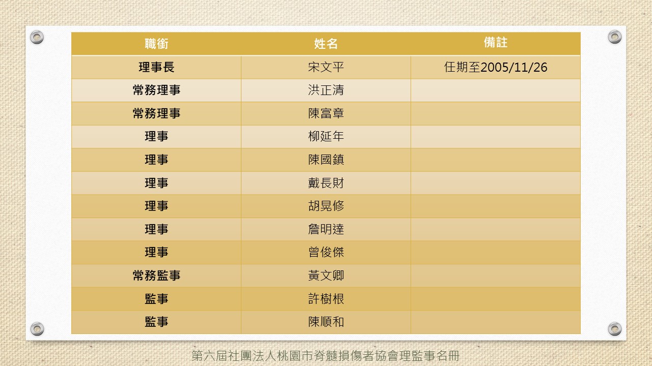 第六屆社團法人桃園市脊髓損傷者協會理監事名冊