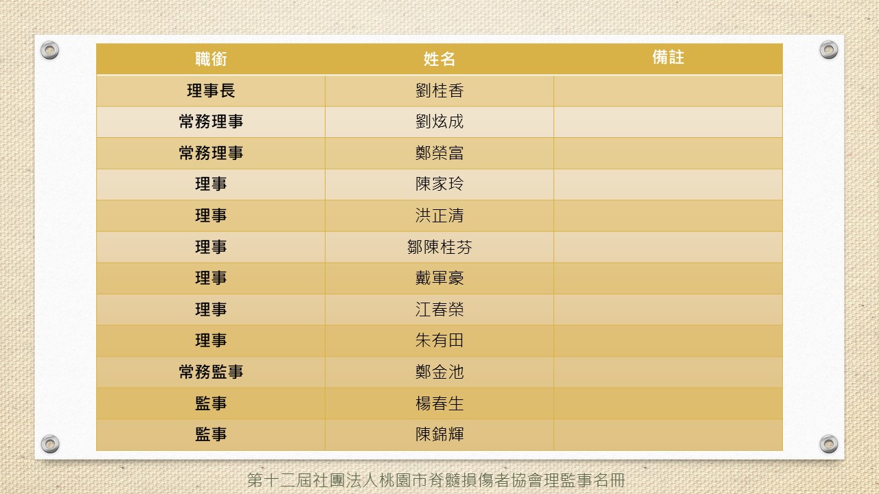 第十二屆社團法人桃園市脊髓損傷者協會理監事名冊