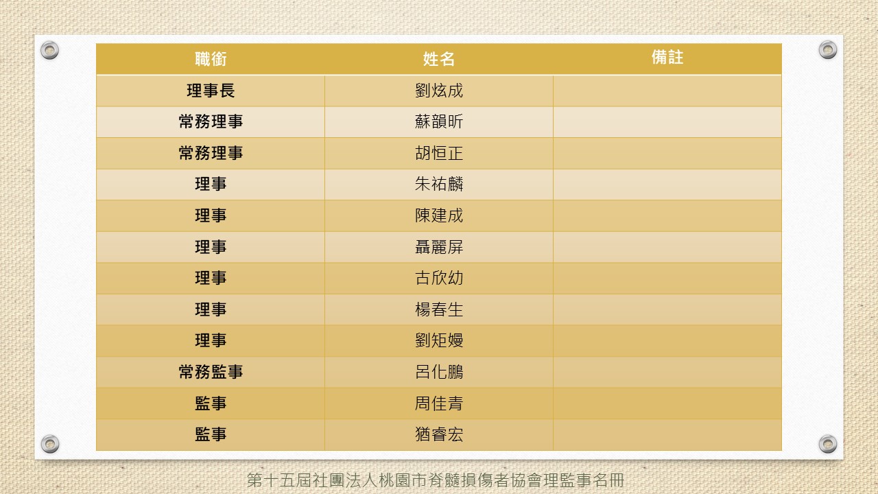 第十五屆社團法人桃園市脊髓損傷者協會理監事名冊