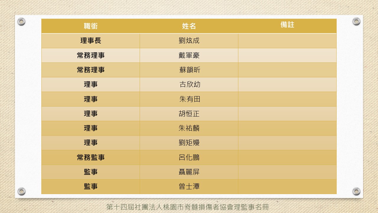 第十四屆社團法人桃園市脊髓損傷者協會理監事名冊