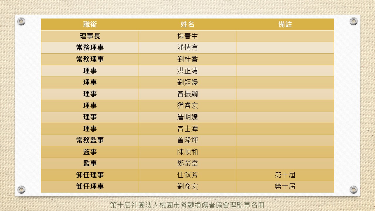 第十屆社團法人桃園市脊髓損傷者協會理監事名冊